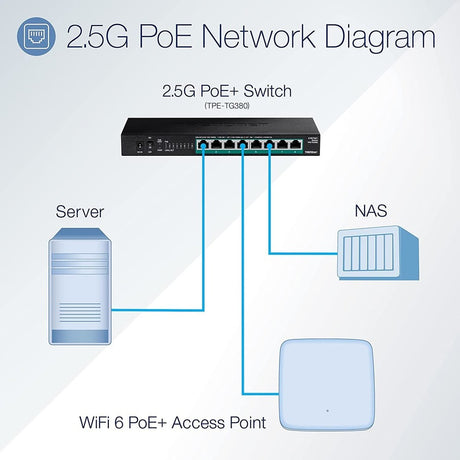 8-PORT UNMANAGED 2.5G POE+ SW