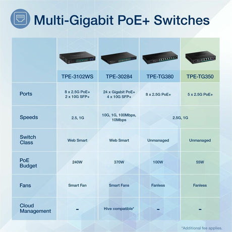 5 Port 2.5 Gig PoE Switch