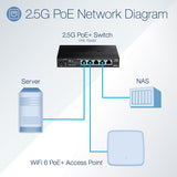 5 Port 2.5 Gig PoE Switch