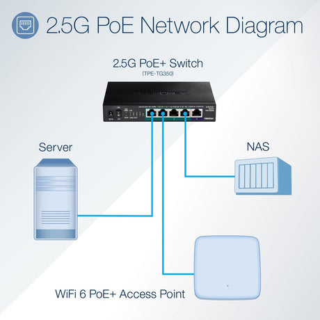 5 Port 2.5 Gig PoE Switch