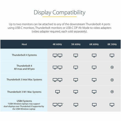 StarTech.com Thunderbolt 4 Dock, 96W Power Delivery, Single 8K / Dual Monitor 4K 60Hz, 3x TB4/USB4 ports, 4x USB-A, SD, GbE, 0.8m cable