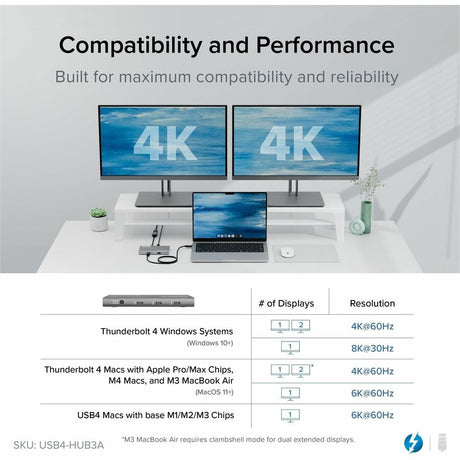 PLUGABLE USB4 THUNDERBOLT 4 HUB