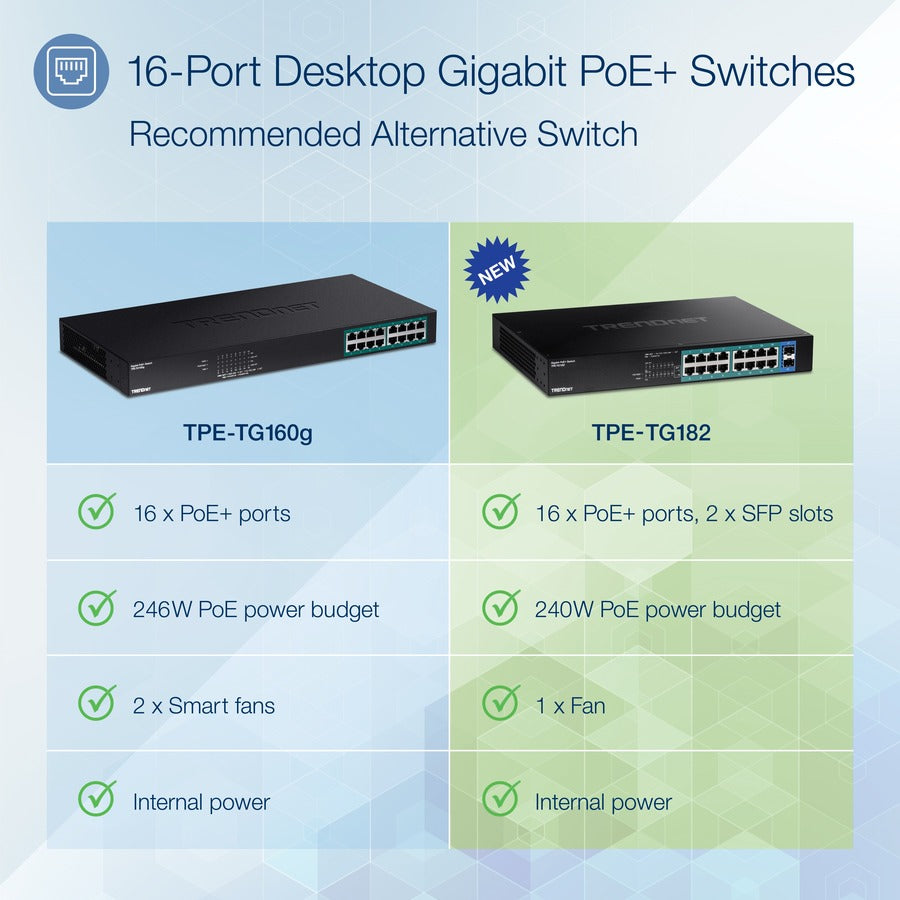 18-Port Gigabit PoE+ Switch