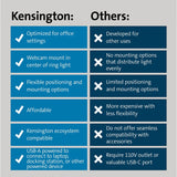 Kensington L1000 Bicolour Ring Light with Webcam Mount