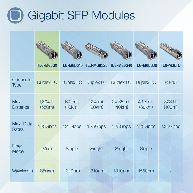 Mini GBIC Multi mode SX module
