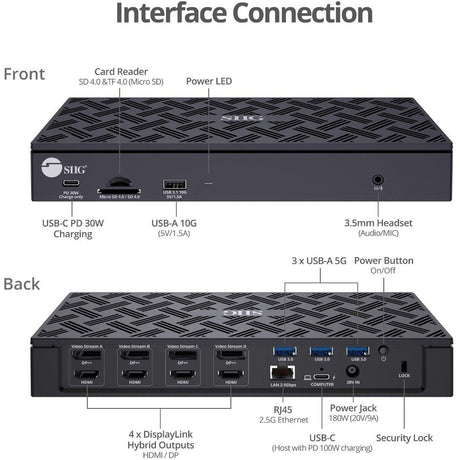 USB-C Quad Video Docking
