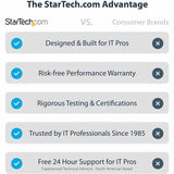 StarTech.com USB C Multiport Adapter, Dual HDMI, 4K 60Hz, 2x 5Gbps USB-A Hub, 100W Power Delivery, GbE, SD/MicroSD, USB C Mini Dock