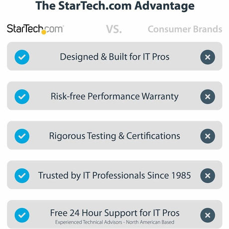 StarTech.com USB C Multiport Adapter, Dual HDMI, 4K 60Hz, 2x 5Gbps USB-A Hub, 100W Power Delivery, GbE, SD/MicroSD, USB C Mini Dock
