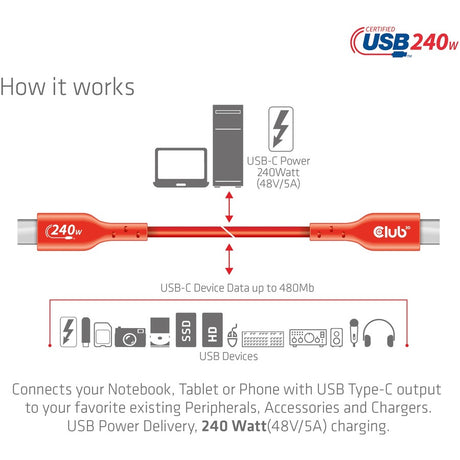 USB2 TYPE-C 240W 480MB CABLE