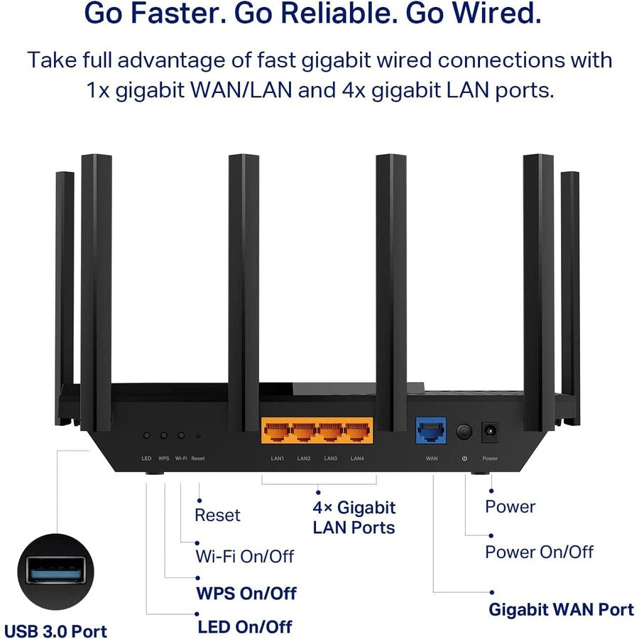 AX5400 WiFi 6E Router