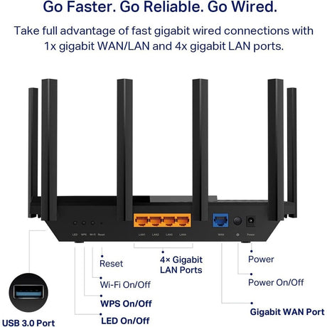 AX5400 WiFi 6E Router