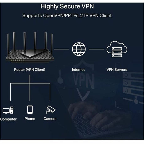 AX5400 WiFi 6E Router