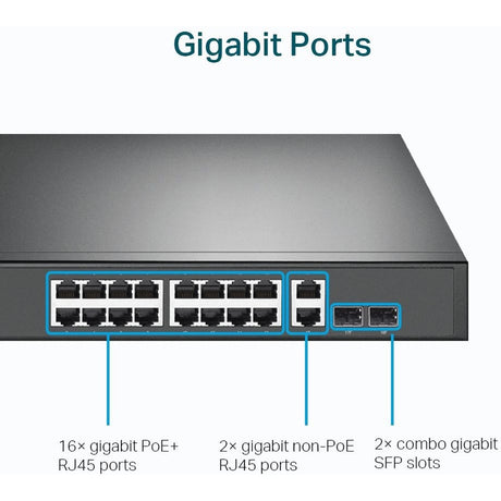 18 Port Gig PoE+ Switch