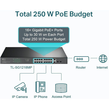18 Port Gig PoE+ Switch