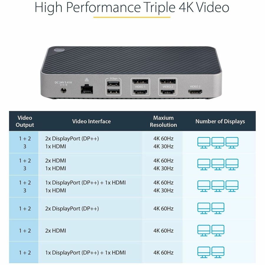 USB-C TRIPLE MONITOR DOCKING