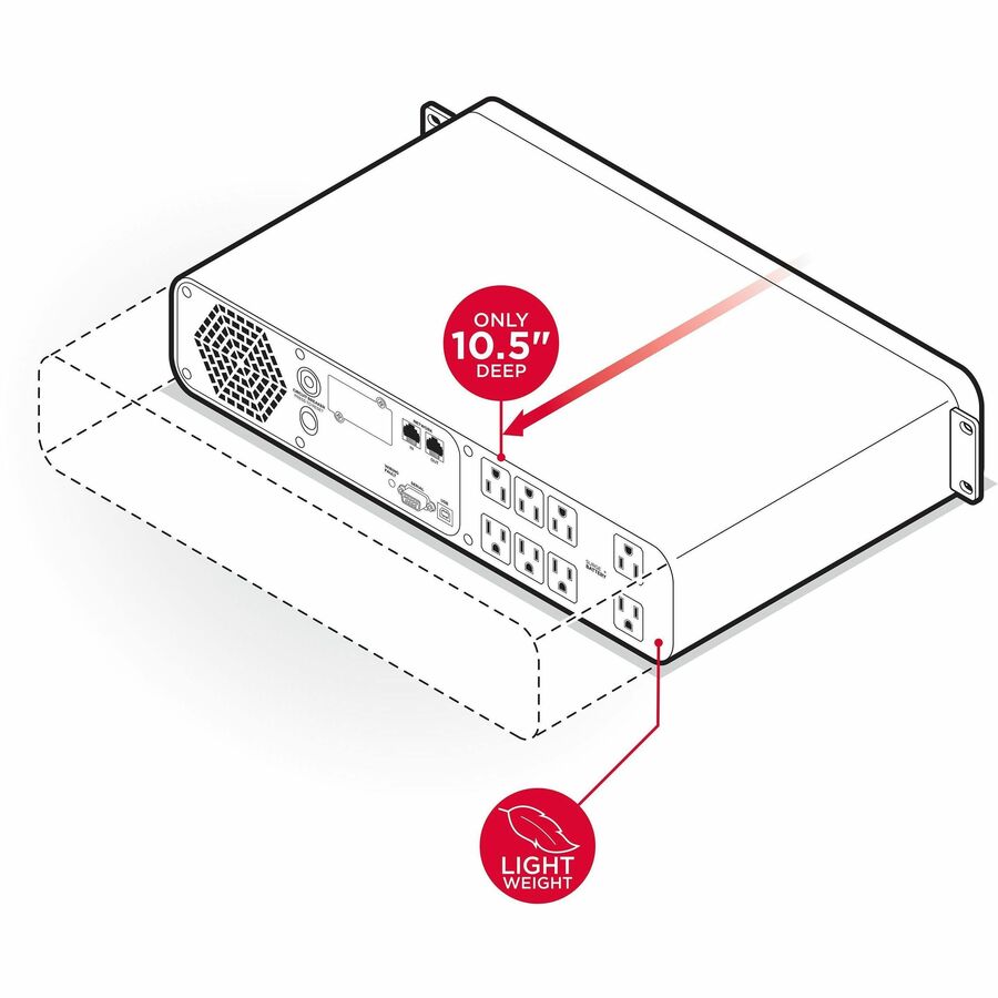 1500VA/100W 2U RACKMOUNT UPS