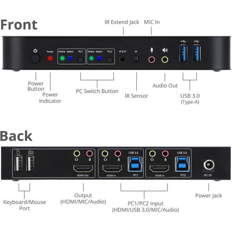 2X1 HDMI 2.0 4K HDR USB 3.0 KVM