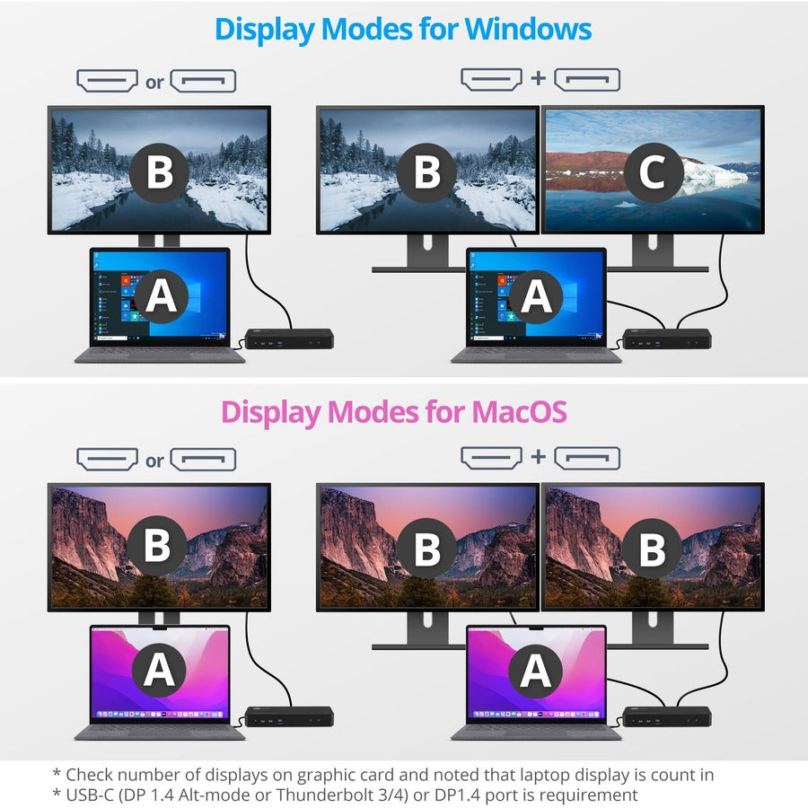 Dual 4K Docking KVM Switch