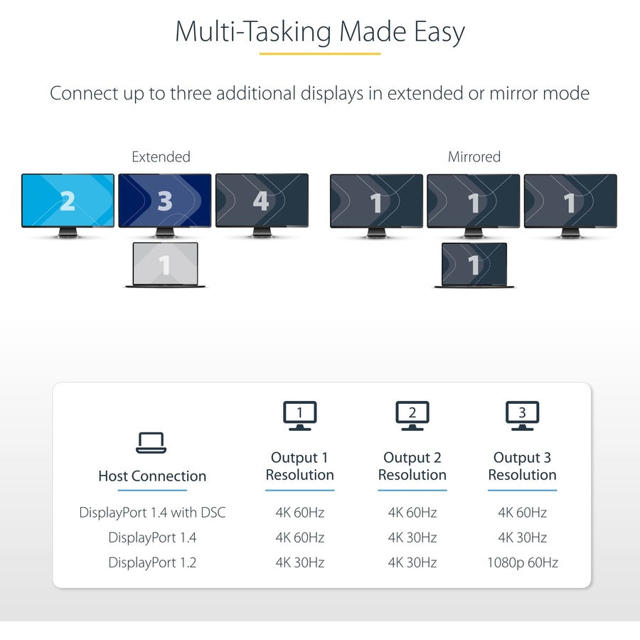 USB-C TO TRIPLE DP MST HUB
