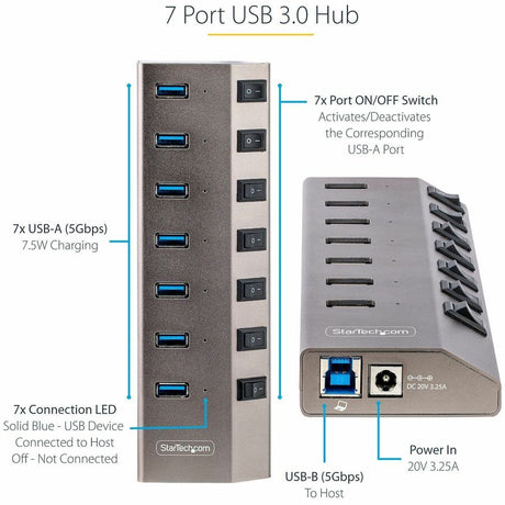 7-PORT POWERED USB-C HUB