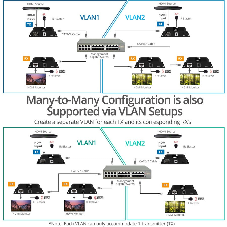 SIIG HDMI 4K30Hz HDbitT over IP Extender - 120m