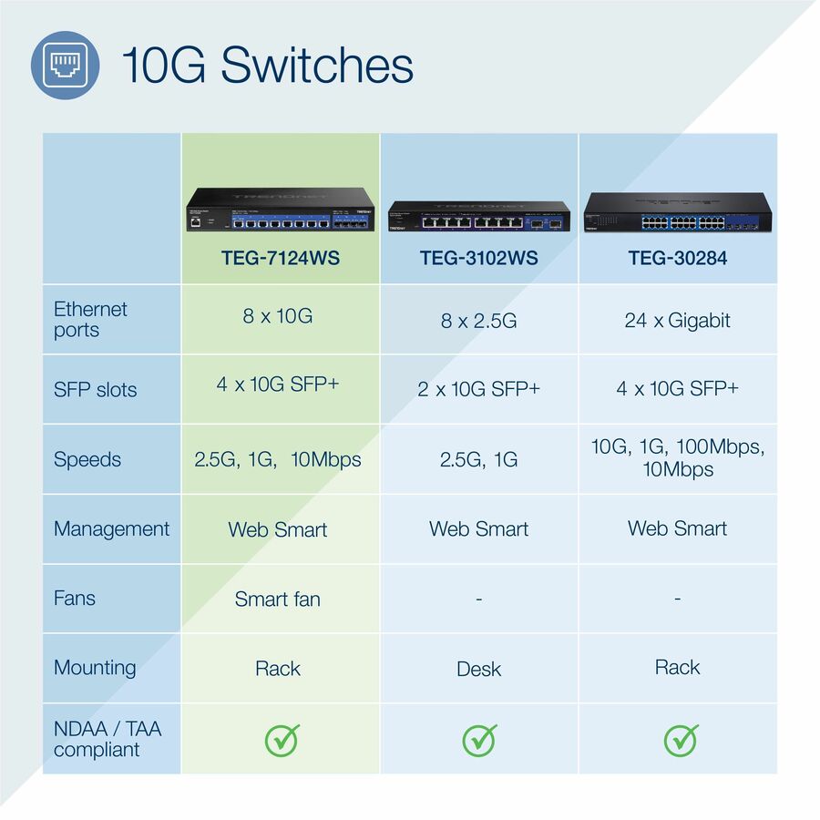 12-Port 10G Web Smart Switch