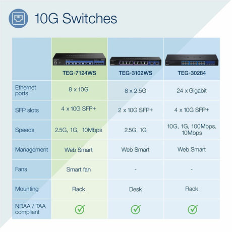 12-Port 10G Web Smart Switch