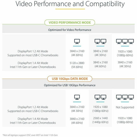 StarTech.com USB-C Docking Station, HDMI/DP/DP Alt Mode USB-C Dock, Triple/Dual 4K, 7x USB Hub, 60W PD, GbE, WWCB Certified