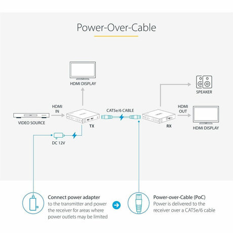 StarTech.com 4K HDMI Extender Over CAT5/CAT6 Cable, 4K 60Hz Video Extender Up to 230ft (70m), HDMI Over Ethernet Cabling, S/PDIF Audio Out