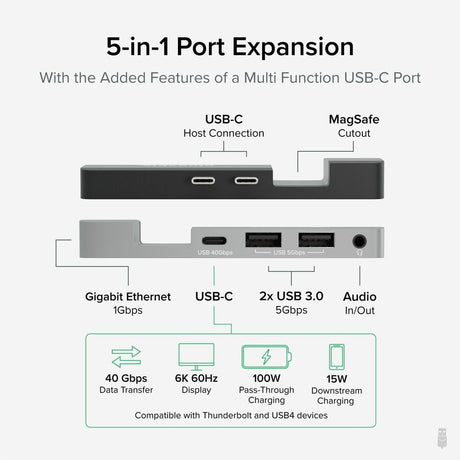 Plugable 5-in-1 USB C Hub Multiport Adapter for MacBook Pro 14/16 Inch, Macbook Air M2