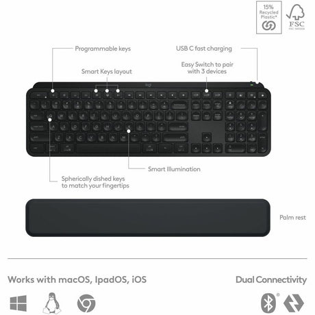 Logitech MX Keys S Combo - Performance Wireless Keyboard and Mouse with Palm Rest, Bluetooth - Black