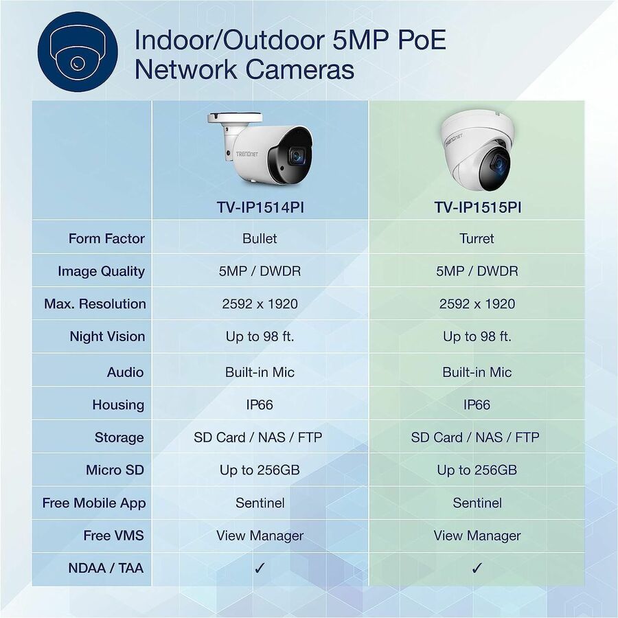 TRENDnet Indoor Outdoor 5MP H.265 PoE IR Fixed Turret Network Camera, IP66 Rated Housing, IR Night Vision up to 30m (98 ft.), Security Surveillance Camera, microSD Card Slot, White, TV-IP1515PI