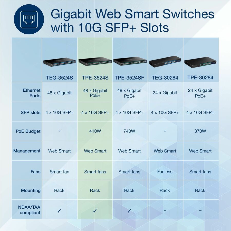TRENDnet 52-Port Gigabit Web Smart PoE+ Switch with 10G SFP+ Ports, TPE-3524S, 48 x Gigabit PoE+ Ports, 4 x 10G SFP+ Ports, 410W PoE Power Budget, Lifetime Protection, Black