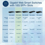 TRENDnet 52-Port Gigabit Web Smart PoE+ Switch with 10G SFP+ Ports, TPE-3524S, 48 x Gigabit PoE+ Ports, 4 x 10G SFP+ Ports, 410W PoE Power Budget, Lifetime Protection, Black