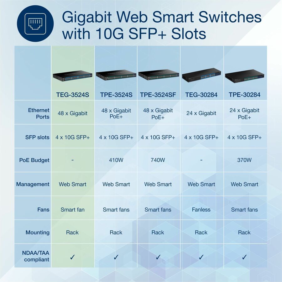 52 Port Gig Web Smart Switch
