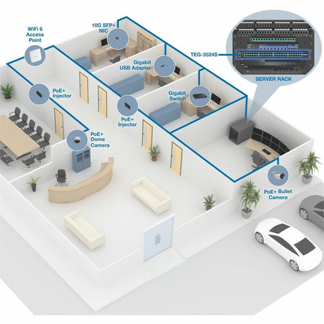 52 Port Gig Web Smart Switch