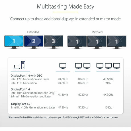 3-PORT DISPLAYPORT MST HUB -