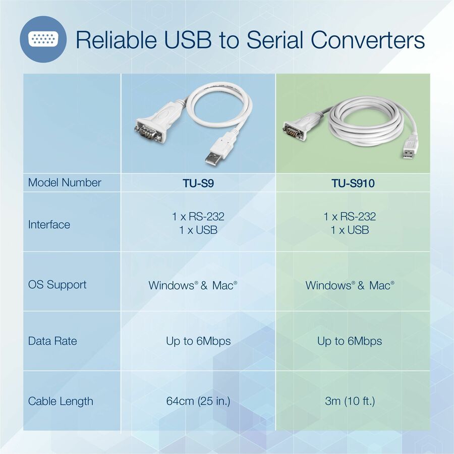 10 FT. USB TO SERIAL CONVERTER