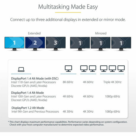 StarTech.com USB-C Triple-Monitor Multiport Adapter, HDMI & DisplayPort, 3x 10Gbps USB Hub, PD Pass-Through, GbE, Travel Docking Station