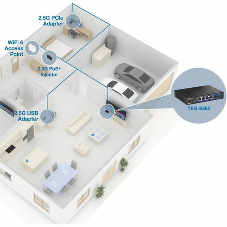 6 Port Multi Gig Switch