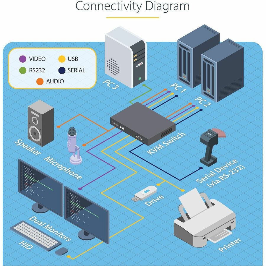 StarTech.com 2-Port Dual-Monitor DisplayPort KVM Switch, RS232 Serial Control, 4K 60Hz, 2x USB 5Gbps Hub Ports, TAA Compliant