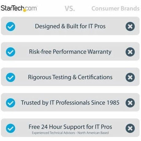 ACTIVE DISPLAYPORT CABLE 4K/8K