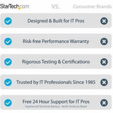 StarTech.com 50ft (15m) VESA-Certified Active DisplayPort 1.4 Cable, DP8K w/HBR3/HDR10/MST/DSC 1.2/HDCP 2.2, 8K 60Hz, 4K 120Hz, Active DP 1.4 Cable M/M