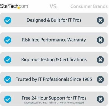 StarTech.com 50ft (15m) VESA-Certified Active DisplayPort 1.4 Cable, DP8K w/HBR3/HDR10/MST/DSC 1.2/HDCP 2.2, 8K 60Hz, 4K 120Hz, Active DP 1.4 Cable M/M