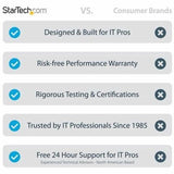 ACTIVE DISPLAYPORT CABLE 4K/8K