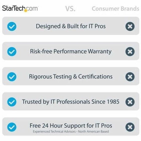 ACTIVE DISPLAYPORT CABLE 4K/8K