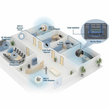AX1800 WiFi 6 SMB Router