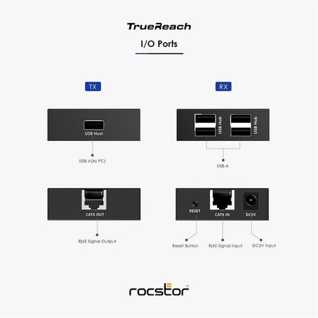 TrueReach 4 Port USB 2.0 Over Cat5/Cat6/Cat6a/Cat7 Extender
