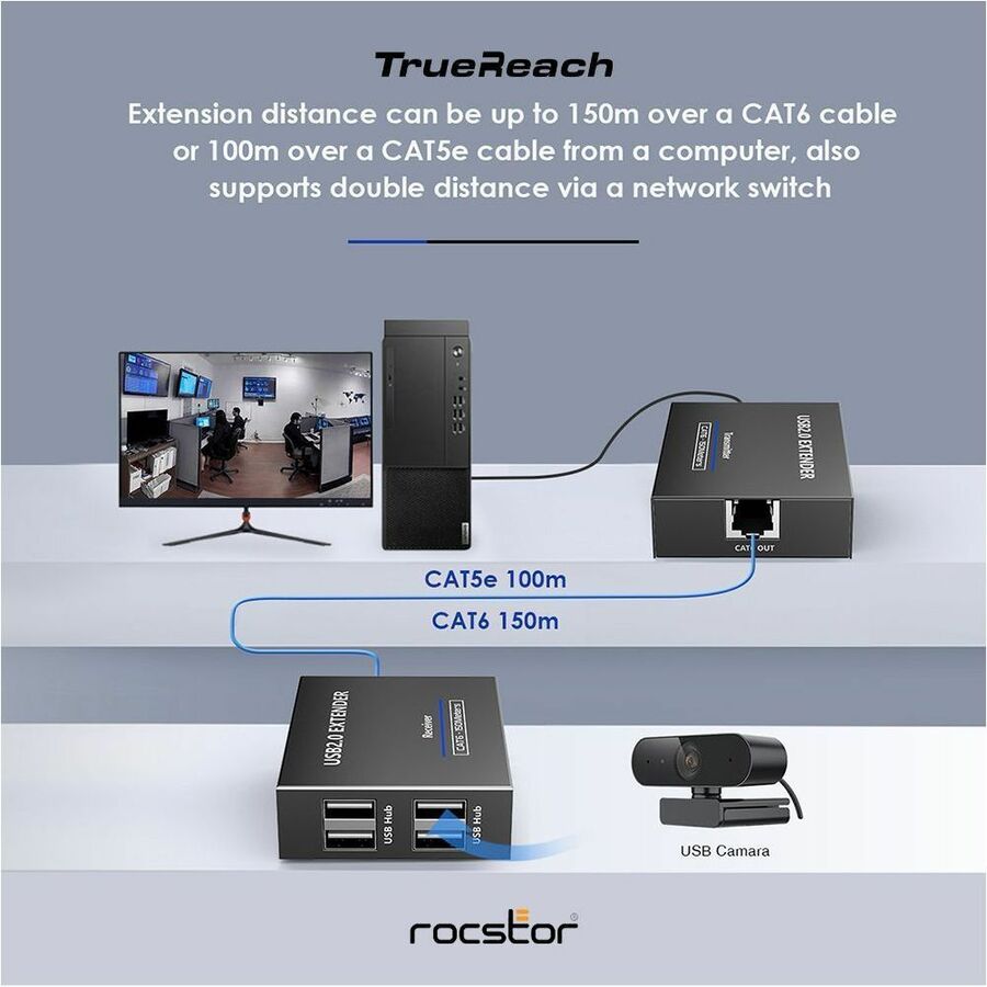 TrueReach 4 Port USB 2.0 Over Cat5/Cat6/Cat6a/Cat7 Extender