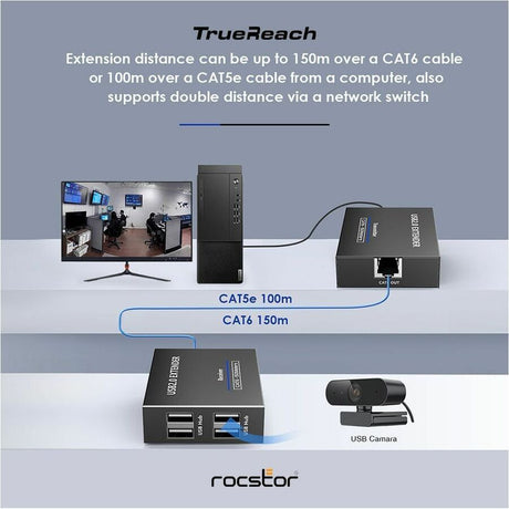 TrueReach 4 Port USB 2.0 Over Cat5/Cat6/Cat6a/Cat7 Extender